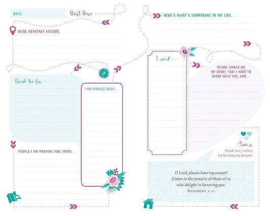 The Prayer Map For Women Journal